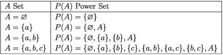 Difference of Sets