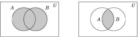 Disjoint Set