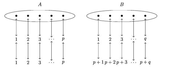Finite and Infinite Sets