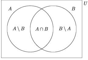Finite and Infinite Sets