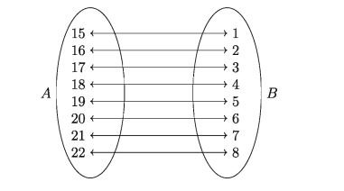 Finite and Infinite Sets