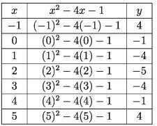Quadratic Function