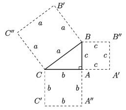 Review of the Theorem of Pythagoras