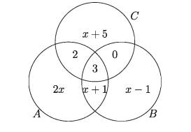 Set exercises 1.1
