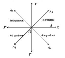 Angles in Geometry and in Trigonometry