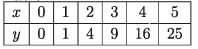 Concept of Logarithm