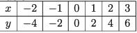 Concept of Logarithm