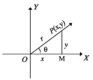 Definition of ratios