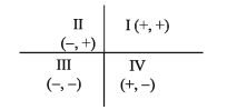 Definition of ratios