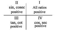 Definition of ratios