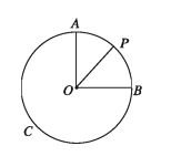 Measurement of Angles