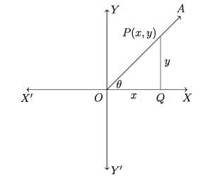 Trigonometric Ratios