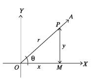 Trigonometric Ratios