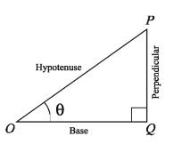 Trigonometric Ratios