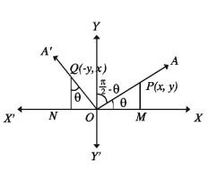 Trigonometric ratios of many angles