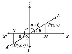 Trigonometric ratios of many angles