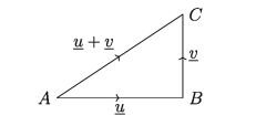 Addition of Vectors