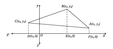 Area of triangles