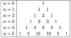 Binomial coefficient