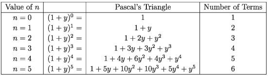 Concept of Binomial Expansion