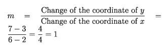 Gradient or slope of a straight line