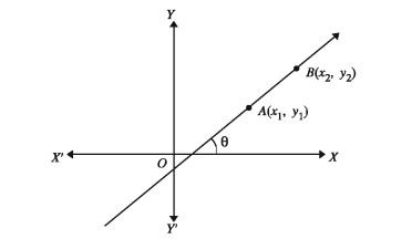 Gradient or slope of a straight line