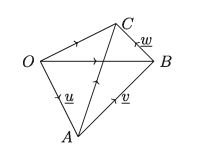Laws of Vector Addition