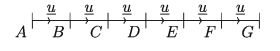 Laws of Vector Addition