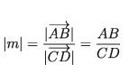 Laws of Vector Addition