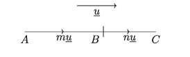 Laws of Vector Addition