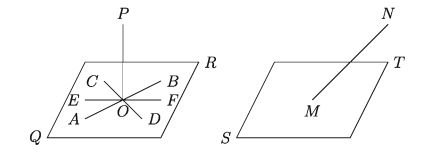 Some Elementary Definition