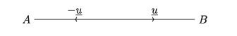 Subtraction of vectors