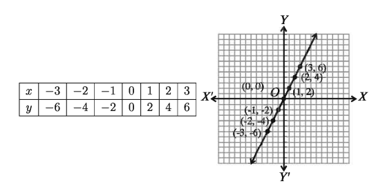 Domain and Range