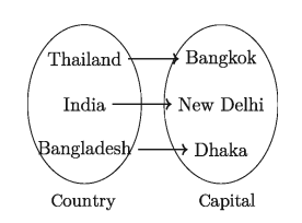 Relations of Mathematics