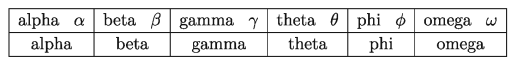 Naming of sides of a right-angled triangle
