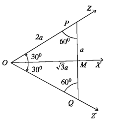 Trigonometric ratios for the angles 30°, 45°, and 60°