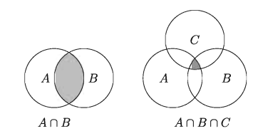 Sets of Mathematics