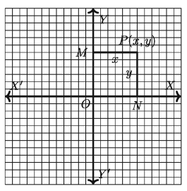 Domain and Range