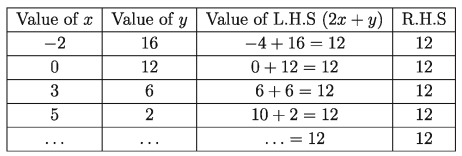 Simple simultaneous equations