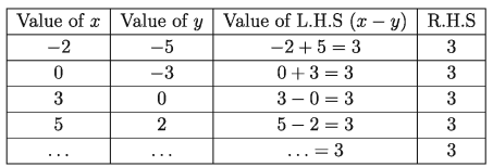 Simple simultaneous equations