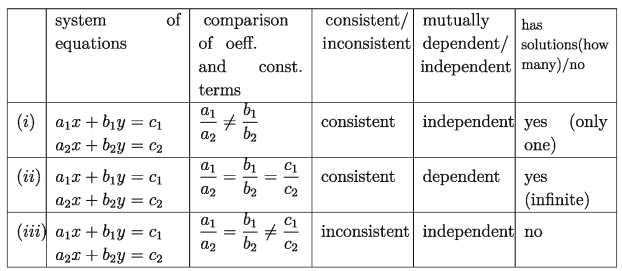 Simple simultaneous equations