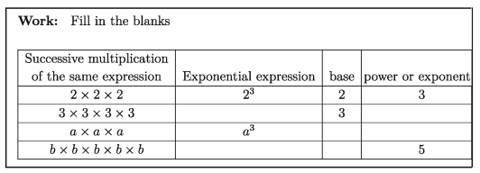 Exponents or Indices