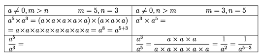 Exponents or Indices