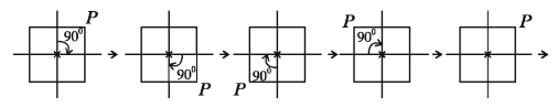Rotational symmetry