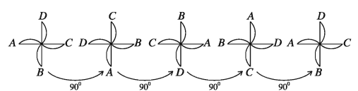 Rotational symmetry