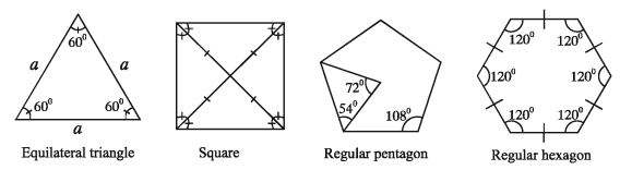 Important Geometrical Concept of Symmetry