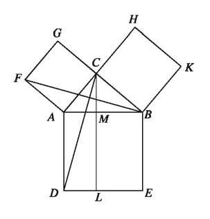 Area of a Plane Region