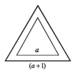 Area of Triangular region