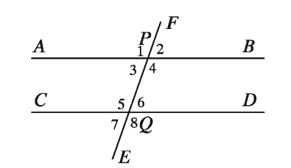 Parallel lines